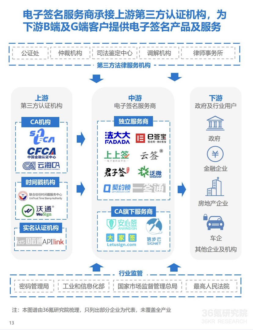 电子签下半场：从热闹的风口到分岔的路口